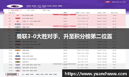 曼联3-0大胜对手，升至积分榜第二位置