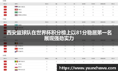 西安篮球队在世界杯积分榜上以81分稳居第一名展现强劲实力