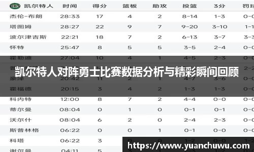 凯尔特人对阵勇士比赛数据分析与精彩瞬间回顾