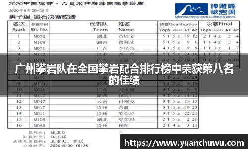 广州攀岩队在全国攀岩配合排行榜中荣获第八名的佳绩