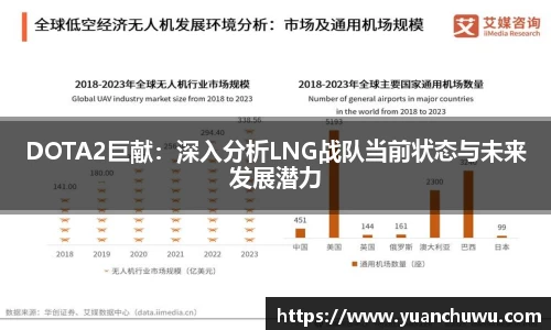 DOTA2巨献：深入分析LNG战队当前状态与未来发展潜力