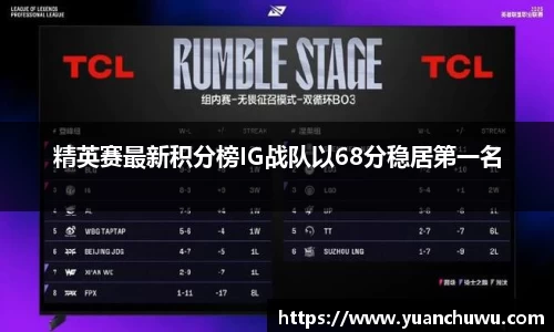 精英赛最新积分榜IG战队以68分稳居第一名