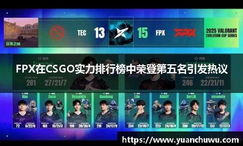FPX在CSGO实力排行榜中荣登第五名引发热议